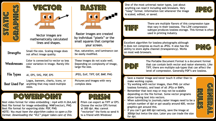 Static graphics descriptions