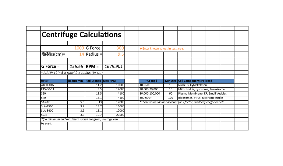 excel spreadsheet for centrifugation calculations