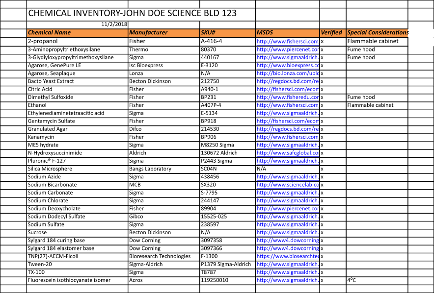 excel spreadsheet for chemical inventory